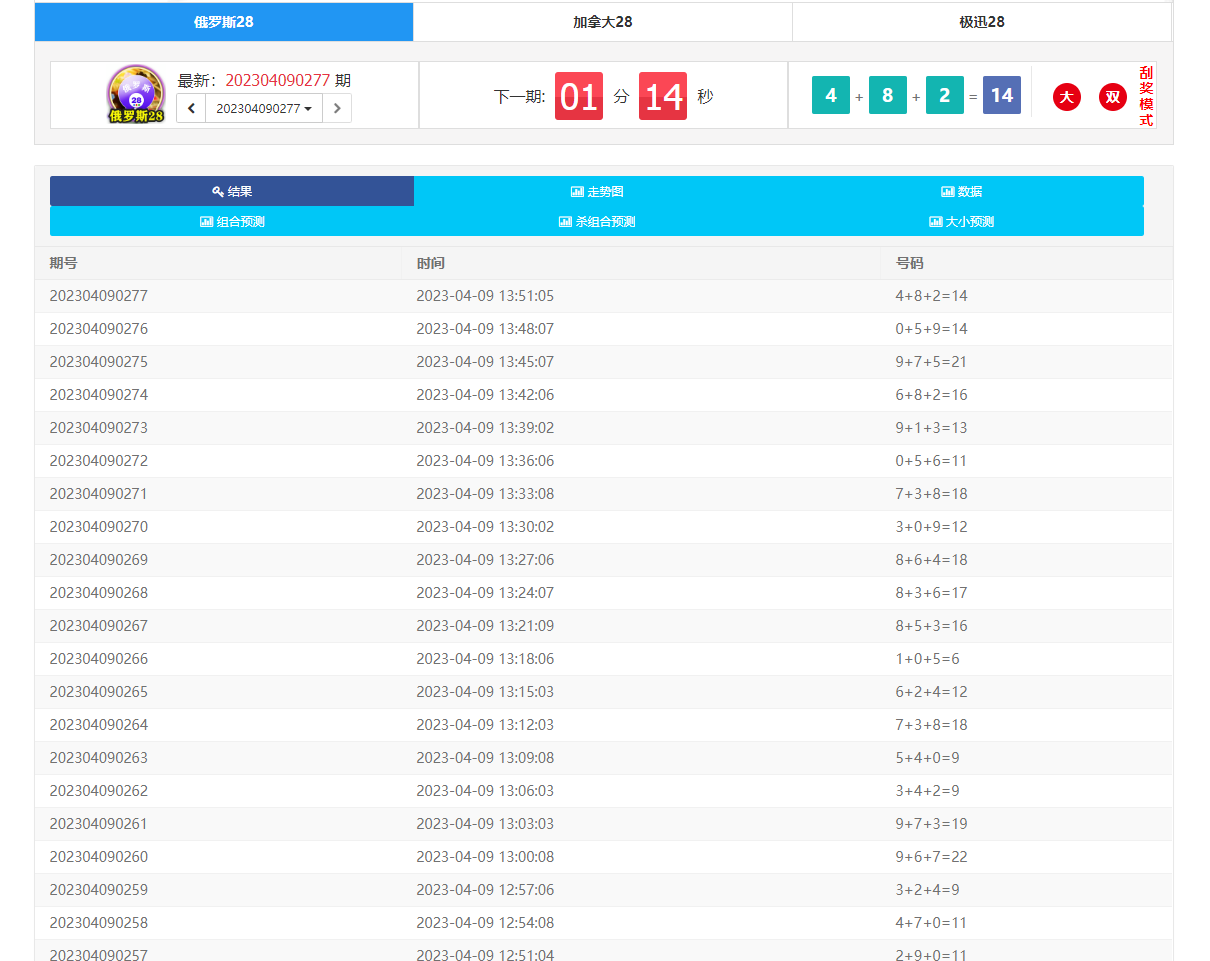 幸运28在线预测、开奖结果查询、历史记录、数据统计分析、走势图-二妹源码